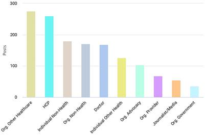 Use of #NutritionFacts to promote evidence-based nutrition information: X (formerly Twitter) hashtag analysis study